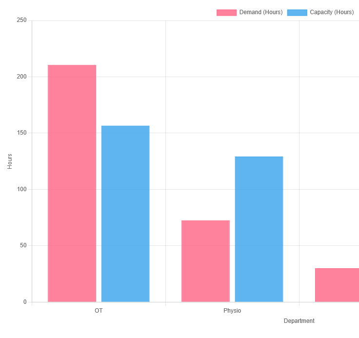 Demand Analysis